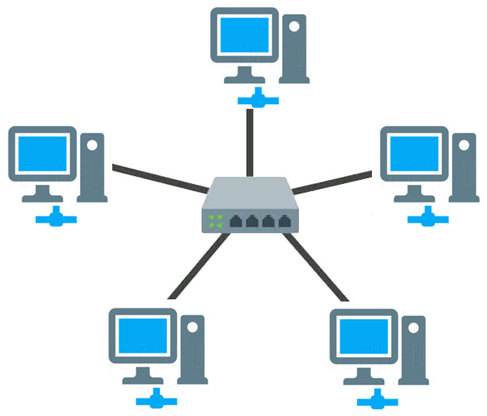 Сеть звезда. Топология звезда. Топология активная звезда. Звезда (топология компьютерной сети). Топология звезда с роутером.