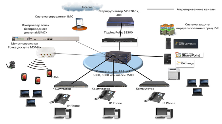 Устройство локальной сети