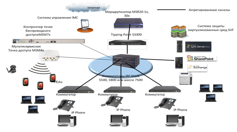 Устройство локальной сети